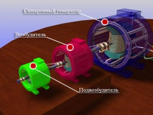 Slide15 300x225 Системы возбуждения в генераторах