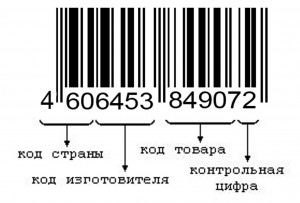 306788 original 300x203 Штрих код. Зачем он нужен производителю? 