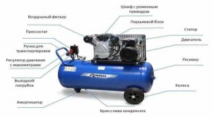 616187927 w640 h640 dvigatel dlya kompressora 300x166  Как правильно выбрать воздушный компрессор