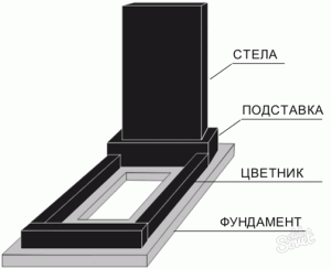 bezymyannyj 300x244 Из какого материала лучше сделать надгробие? 